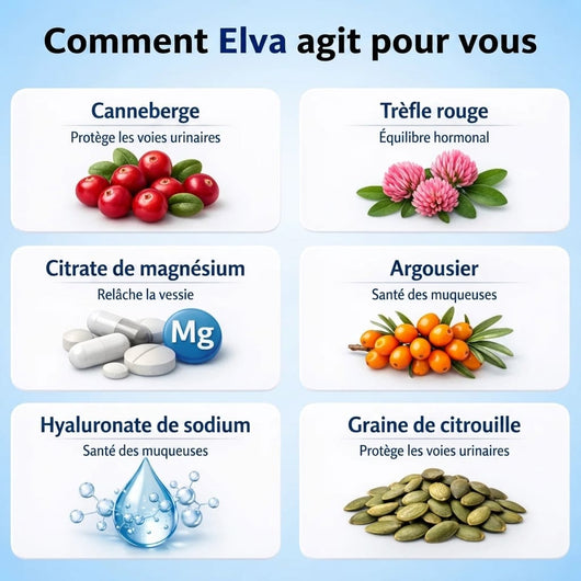 Elva UroControle®
